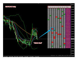 In bbma, bb (bollinger bands) act as dynamic support and resistance. Bbma Dashboard Indicator Review Forex Academy