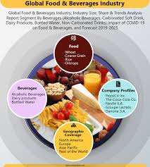 Food Beverages Industry Research And Forecast 2019 2025 In 2021 Food And Beverage Industry Beverages Global Recipes