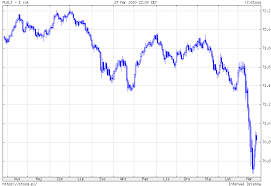 Od decyzji europejskiego banku centralnego, polityki państw europejskich, relacji pomiędzy. Kursy Walut Nbp W Poniedzialek Dolar Frank I Euro Silnie Traca Funt Odbija 30 Marca 2020 R