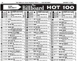 Top 100 Music Charts 1970 This Billboard Chart Was The