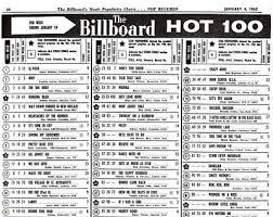 top 100 music charts 1970 this billboard chart was the