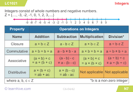 Common core math lessons & worksheets grade 4 common core math grade 4 common core math grade 5 free math worksheets according to grades. Learnhive Cambridge Checkpoint Grade 8 Mathematics Integers Lessons Exercises And Practice Tests