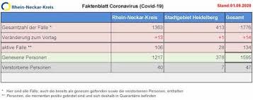 Ministerpräsidentenkonferenz zu corona nummer 19 wird nicht die letzte sein. Coronavirus Corona Ticker Baden Wurttemberg Archiv Sudwest Rnz
