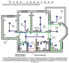 Sumber 3 fasa adalah dari pencawang (substation) yang berhampiran. Pendawaian Elektrik 314167 Info