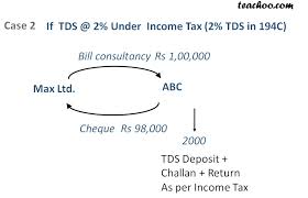 what is the tds rate of tds tax deducted at source tds