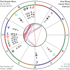 Astrograph Chart For First Quarter Moon On March 24 2018