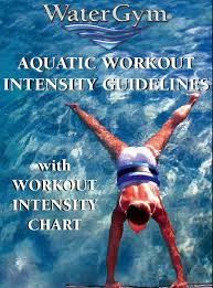 Watergym Workout Intensity Ebook Download Pool Time