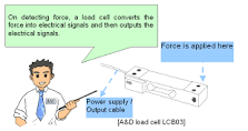 1. What is a "load cell?" 【Introduction to Load Cells】 A&D