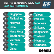 We did not find results for: Ranked Asia Pacific Countries In English Proficiency Index 2018 Seasia Co