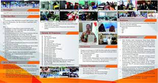 Our client @willson receive the perfect design for contest desain logo untuk merdeka dengan kode! with budget of idr our customer willson is looking for the following logo design. Situs Pencarian Sekolah Terbaik Di Indonesia Sekolahpedia