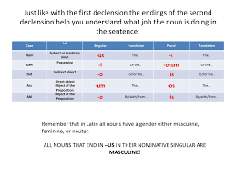 Ppt The Second Declension Powerpoint Presentation Free