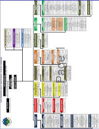 Datuk bandar majlis bandaraya subang jaya. Http Www Mdmaran Gov My Sites Default Files Md Maran Sumber Penerbitan Laporan Tahunan 2017 Laporan Tahunan Jabatan 2017 Pdf