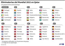 Los grupos de las eliminatorias de europa para la copa mundial de qatar 2022 tras el sorteo realizado el lunes. Premundial En El Viejo Continente Futbol Abc Color