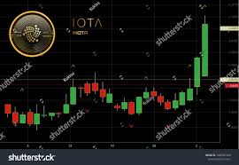Iota Cryptocurrency Coin Candlestick Trading Chart Stock