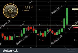 iota cryptocurrency coin candlestick trading chart stock