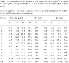 73 methodical estradiol levels in women chart