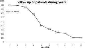 Long Term Follow Up Of 1036 Cerebral Aneurysms Treated By