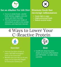 Lowering C Reactive Protein Levels Can Protect Your Heart