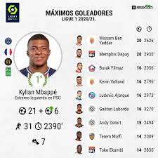 Los incidentes comenzaron cuando el jugador payet fue golpeado por una botella. Mbappe Renueva Como Maximo Goleador De La Liga Francesa