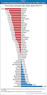 The overall number of colleges in the u.s. Most States Still Funding Schools Less Than Before The Recession Center On Budget And Policy Priorities