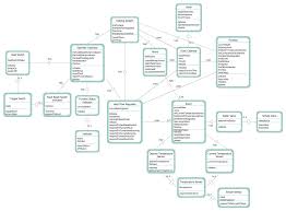 Pin On Software Development Data Flow Diagrams