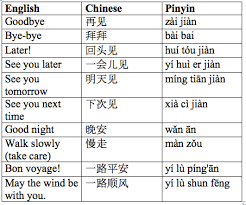92% of the chinese population and more than 97% of the taiwanese population are han.out of the entire human population in the world, 19% are han chinese. How To Say Goodbye In Chinese Chinese Language Blog