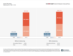 investments illustrated charts crsp the center for