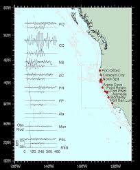 Tsunami Program Cape Mendocino Tsunami