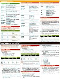 Grammar Charts Arv 10 German Grammar Learn German