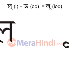 Get meaning and translation of alphabets in hindi language with grammar,antonyms,synonyms . Hindi Combination Of Vowels And Consonant Letters à¤² Loo Writing Animation Sound Ex Words
