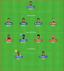 Best accommodation in portugal, europe, places to stay in portugal. Portugal Vs Morocco 2018 Fifa World Cup Probable Xi Best Dream11 Combination