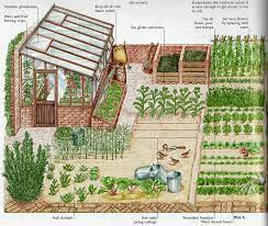 We're going to cover exactly how to plan the beautiful future garden of your dreams! Garden Plot Vegetable Garden Planning Garden Planning Garden Design Plans