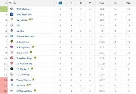 Sc wiener neustadt fk austria wien austrian football first league sv ried, football, text, label, logo png. Sv Ried Jetzt Ist Schon Wieder Was Passiert Emprechtinger Com