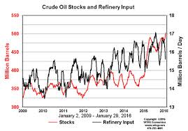 Why Oil Prices Shouldnt Really Be Rallying Marketwatch