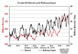 why oil prices shouldnt really be rallying marketwatch