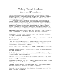 solvency and dosage chart elise krohn