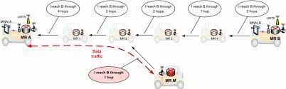 That means it corrupt user characteristics, conﬁguration and user input data or policy making data to achieve the attacker's goals. 2 An Example Of Ad Hoc Modification Attack Download Scientific Diagram