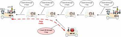 Examples of modification attacks include: 2 An Example Of Ad Hoc Modification Attack Download Scientific Diagram