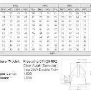 Lightcalc Lighting Design Software Coefficient Of