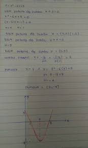 1 Diketahui Fungsi Kuadrat F X X 6x 5 Tentukan A Titik Potong Terhadap Sumbu X Dan Y B Brainly Co Id