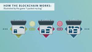 Advantages of using blockchain for voting: Blockchain Systems At Volkswagen Ag
