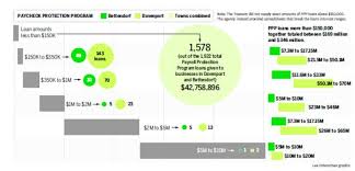 Proudly serving davenport and the surrounding areas. Businesses In Iowa Quad Cities Borrowed Hundreds Of Millions In Covid Relief Business Economy Qctimes Com