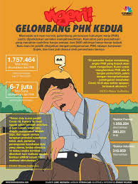 Infografis Ngeri Gelombang Phk Kedua Di 2020 Gelombang Pengetahuan Buku Pelajaran