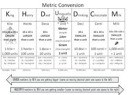Customary And Metric Conversion Chart Tool By Abbi Kearns