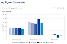 Click the button below to request a report when hardcopies become available. What S Going On With Deutsche Bank S Tax Hit Nyse Db Seeking Alpha