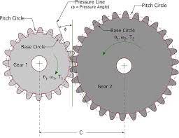 mechanical engineer on instagram internal gear design calculation engineer engineerlife mechanicalengineering mechanical engineering engineering gears
