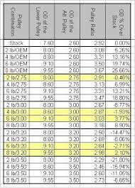 Mosconiacs Charts Svtperformance Com