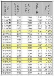 Mosconiacs Charts Svtperformance Com