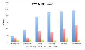 The following ratios are explicitly considered and determined by the basel committee and they are: Capital Ratios And Risk Weighted Assets For Tier 1 Us Banks