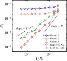 68/2003, ordonanta privind serviciile sociale, consolidata. Accuracy Of Interface Schemes For Conjugate Heat And Mass Transfer In The Lattice Boltzmann Method Sciencedirect